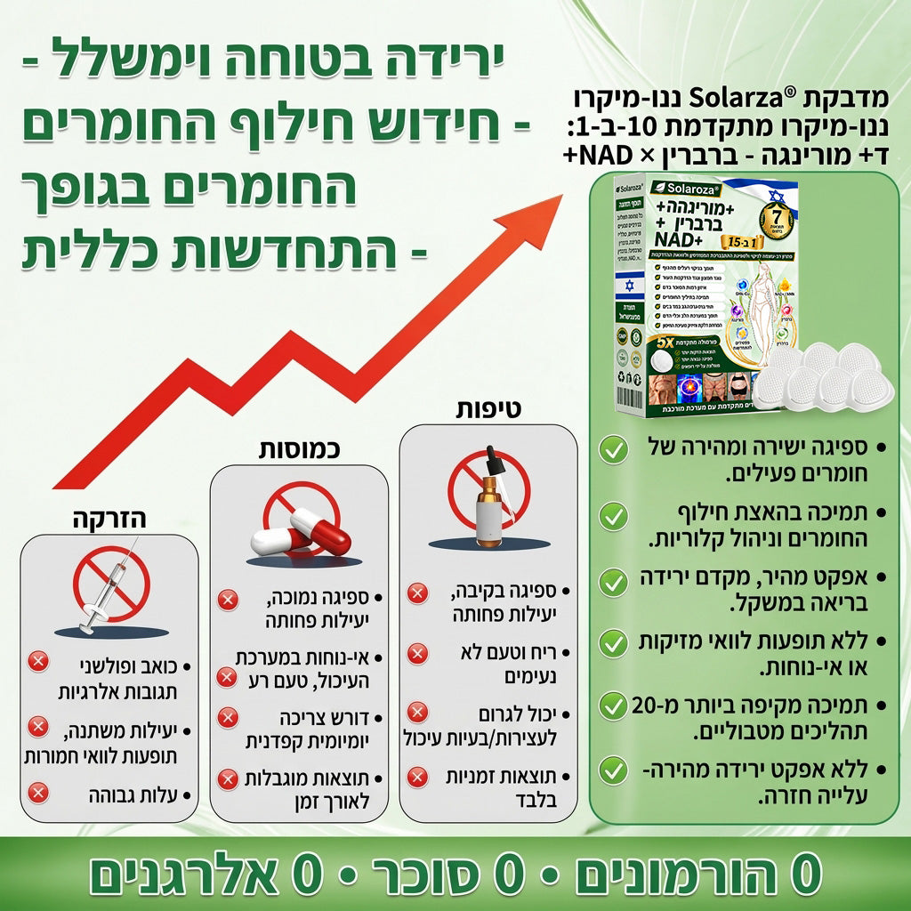 💚חנות רשמית | 🍋 Solaroza® Moringa & Berberine 10-IN-1 Advanced Nano Microneedle 1 Patch (פעם ביום, שינויים ניכרים תוך 7 ימים) ✅ השמנת יתר, סוכרת, דום נשימה בשינה, ובעיות מפרקים