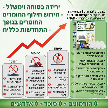 💚חנות רשמית | 🍋 Solaroza® Moringa & Berberine 10-IN-1 Advanced Nano Microneedle 1 Patch (פעם ביום, שינויים ניכרים תוך 7 ימים) ✅ השמנת יתר, סוכרת, דום נשימה בשינה, ובעיות מפרקים
